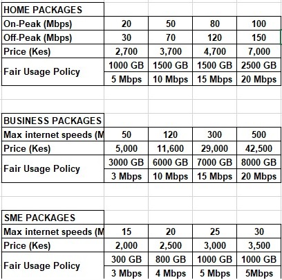 Fair User Play Implementation Diagram
